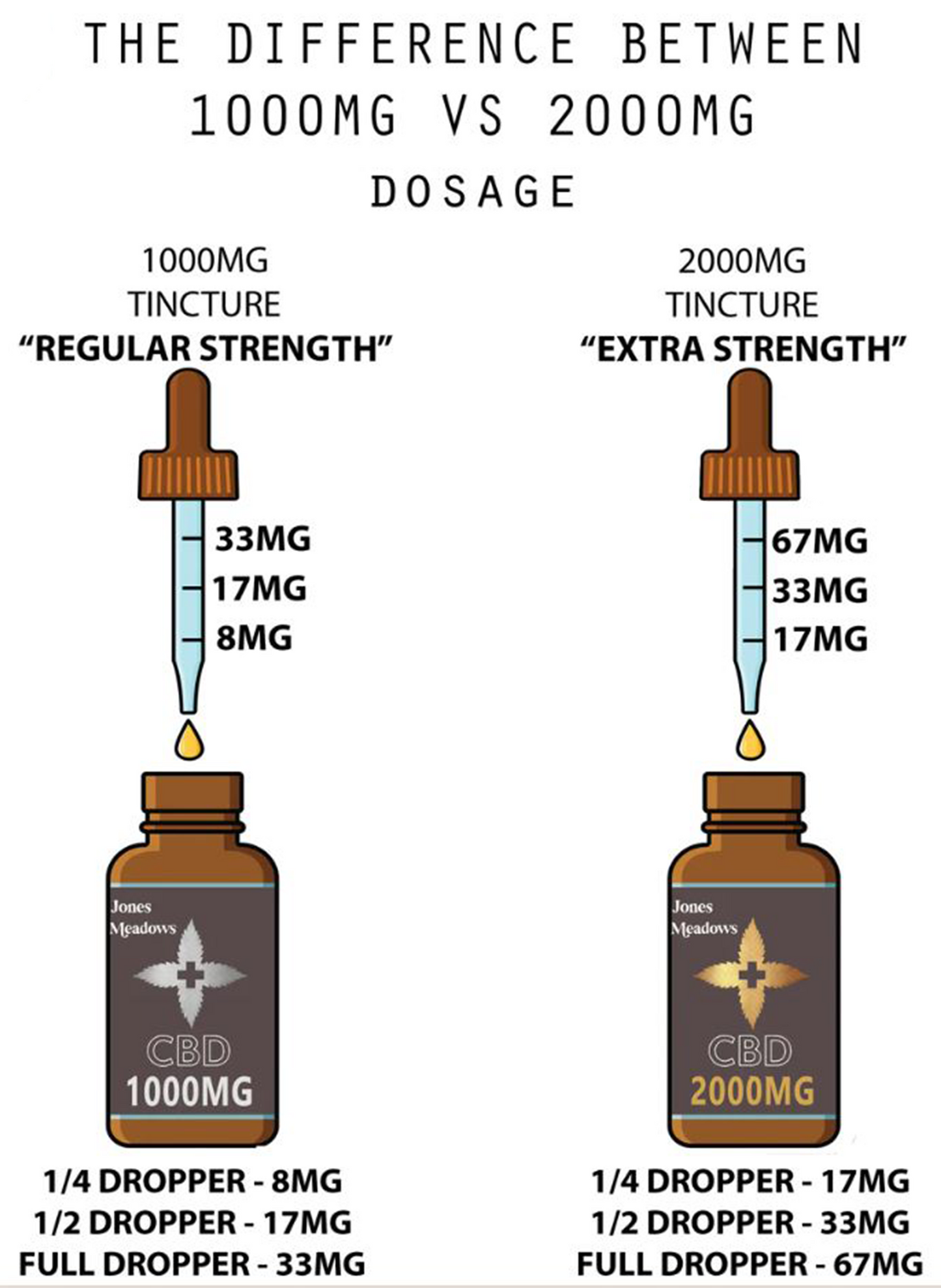 CBD Oil 1000mg